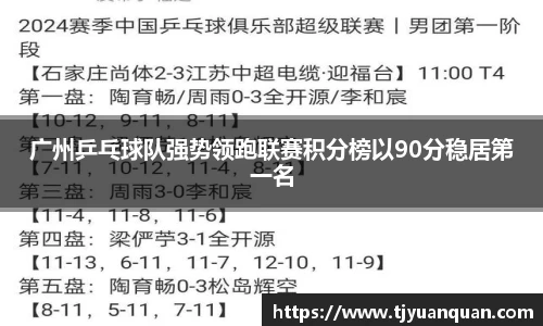 广州乒乓球队强势领跑联赛积分榜以90分稳居第一名